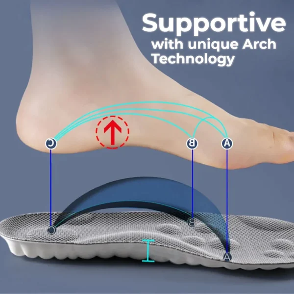 🔥Hot Sale 50% 🔥 - Revolutionary Orthopedic Insole